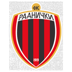 Radnički Zrenjanin crest